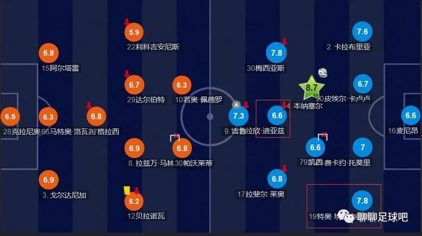 上轮联赛他们客场1-4惨遭亚特兰大逆转。